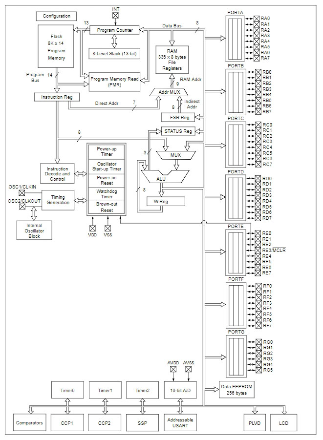 PIC16F946-I PT